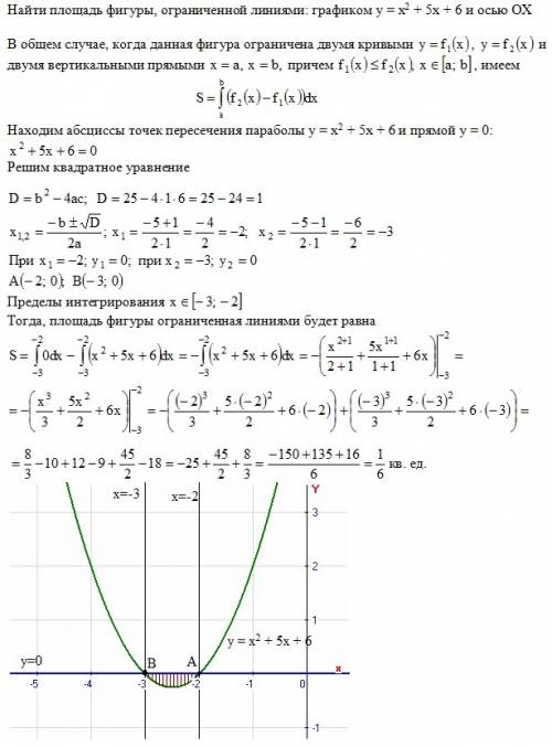 Найти площадь фигуры, ограниченной линиями : графиком y=x^2+5x+6 и осью ox.