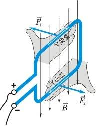 Как действует магнитное поле на рамку с током