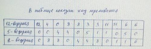 *ответьте 50 за хороший ответ* 12-вeдёрная бочка наполнена керосином. как разлить его на две равные