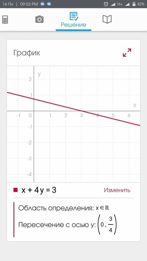 Х+4у= решить постройте график уровнение