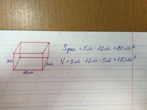 Глубина бассейна, имеющего форму прямоугольного паралепипеда ,3м,длина-12м,а ширина -5м.чему равна п