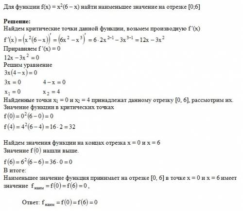 Для функции f(x)=x^2*(6-x) найти наименьшее значение на отрезке [0; 6]