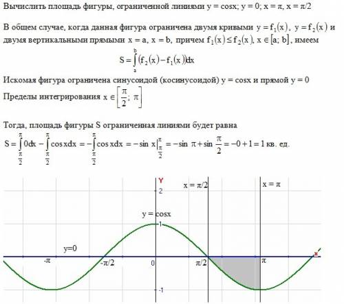 Вычислить площадь фигуры, ограниченной линиями y=cosx; y=0; x=π, x=π/2