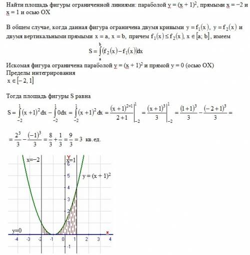 Найти площадь фигуры ограниченной линиями: а)параболой y=(x+1)^2,прямыми x=-2 и x=1 и осью ox