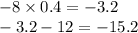 - 8 \times 0.4 = - 3.2 \\ - 3.2 - 12 = - 15.2