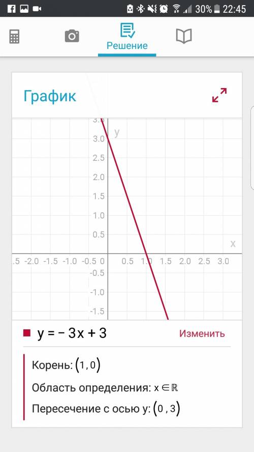 Постройте график функции у = -3х+3 на чертите и решите