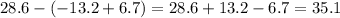 28.6 - ( - 13.2 + 6.7) = 28.6 + 13.2 - 6.7 = 35.1