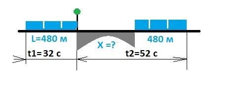 Поезд длиной 480м проезжает мимо семафора за 32 секунды, а мост проезжает за 52 секунды. сколько мет