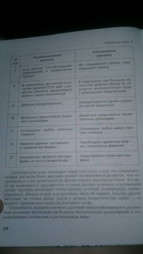 Сравнение покрытосемянных и голосемянных растений: плоды, семязачатки, опыление, пыльца, орган улавл