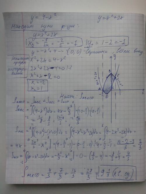 Найти площадь фигуры, ограниченной линиями. y = 4 - x^2; y = x^2 + 2x