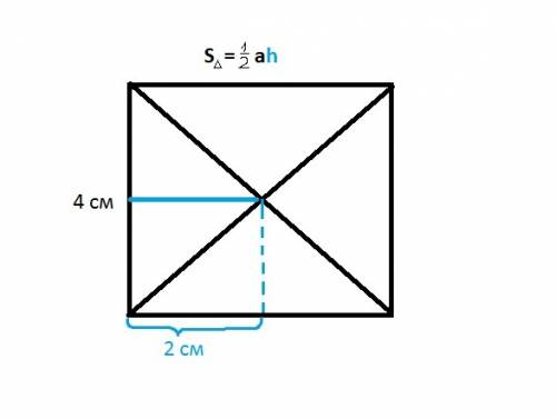 Начерти квадрат с длинной стороны 4 см. раздели его на диоганали. вычисли площадь каждого получившег
