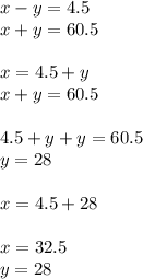 x - y = 4.5 \\ x + y = 60.5 \\ \\ x = 4.5 + y \\ x + y = 60.5 \\ \\ 4.5 + y + y = 60.5 \\ y = 28 \\ \\ x = 4.5 + 28 \\ \\x = 32.5 \\ y = 28