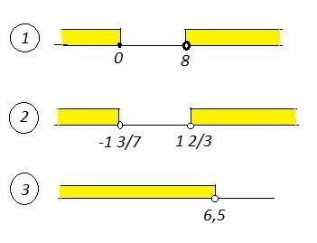 Решить неравенство, изобразить решение неравенства на числовой прямой и записать ответ с обозначений