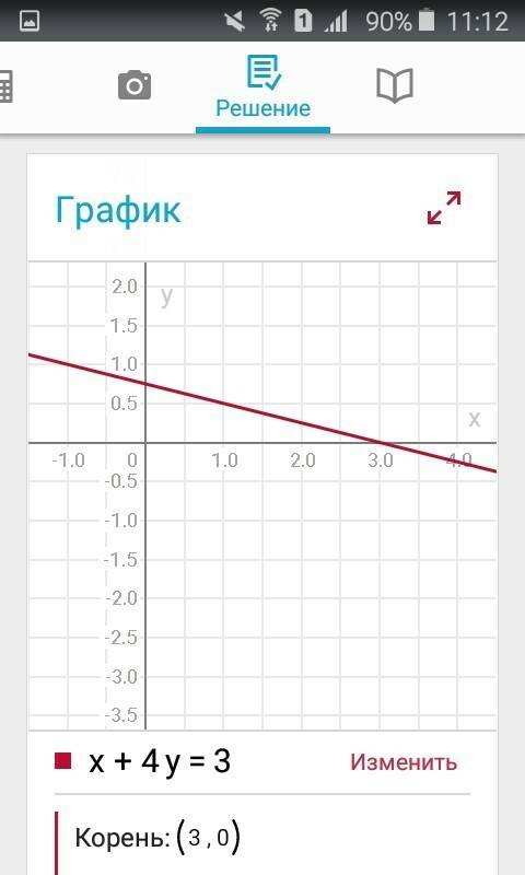 Постройте график уравнения: 1) х+у=3 2)2х-у=4 3) х+4у=3 с вычислениями .