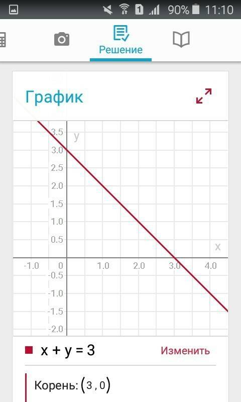 Постройте график уравнения: 1) х+у=3 2)2х-у=4 3) х+4у=3 с вычислениями .