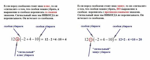 6класс. раскрытие скобок. объясните как нужно это делать.