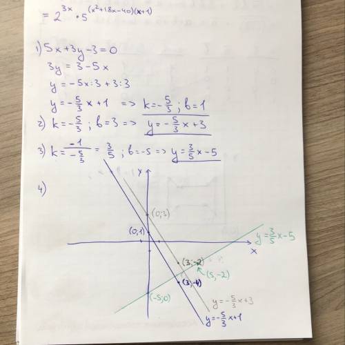 Дана прямая 5х + 3у – 3 = 0. 1) определить k и b; 2) составить уравнение прямой, параллельной данной