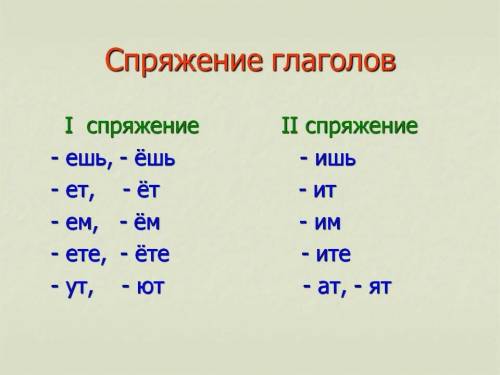 Проспрягать глаголы: колоть, пилить, бороться. и объясните плиж как это делаеться.