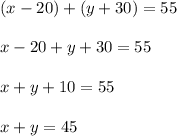 (x-20)+(y+30)=55\\\\&#10;x-20+y+30=55\\\\&#10;x+y+10=55\\\\&#10;x+y=45