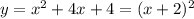 y=x^2+4x+4=(x+2)^2