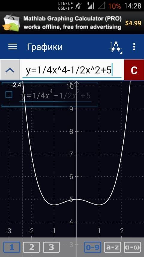 Дослідити і побудувати графік функції y=1/4x⁴ - 1/2x²+5