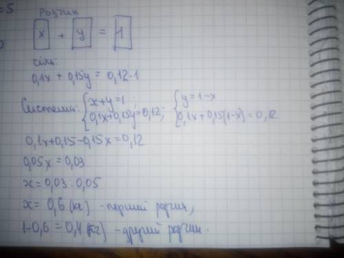 Скільки треба змішати 10%-го і 15%-го розчинів солі,щобмати 1 кг 12%-го розчину?