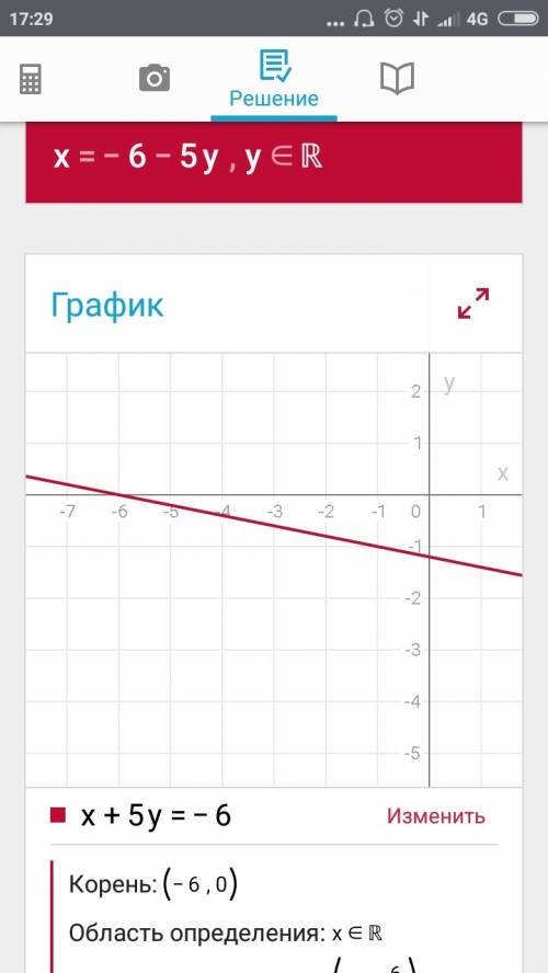 Постройте график линейного уравнения х+5у=-6