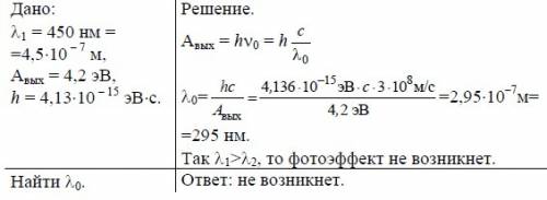 1.возникает ли фотоэффект в цинке под действием излучения,имеющего длину волны 0,45 мкм ? полное реш