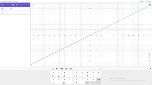 Постройте график функции f(x) = 0,5x. в этой же системе координат постройте график: а) y = 1,5f(x);