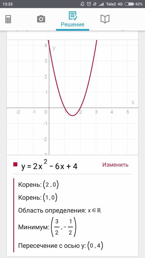 Построить график функции y=2x^2-6x+4 и найти значения при которых функция принимает отрицательные зн