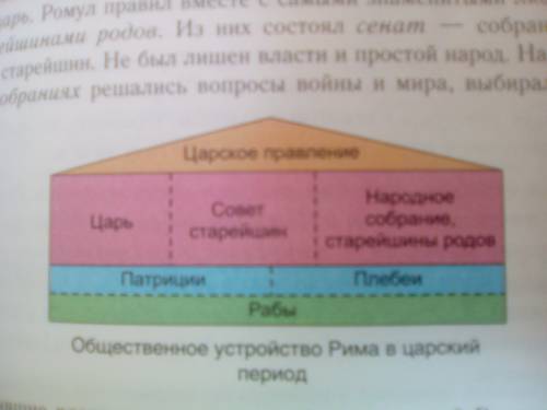 1) начертите схему структуры народного собрания 2) начертите схему структуры государственной власти