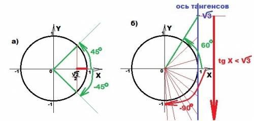 А)сos x > √2/2 (решите неравенство с окружности) б)tg x < √3 (решите неравенство с окружности)