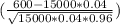 ( \frac{600-15000*0.04}{ \sqrt{15000*0.04*0.96} } )