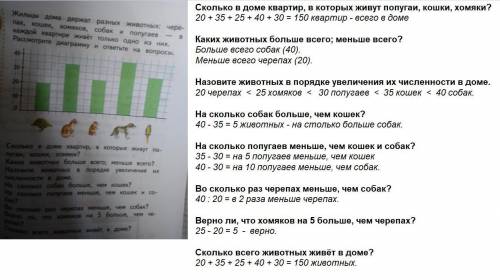 Жильцы дома держит разных животных черепах кошек хомяков собака попугаев в каждой квартире живет тол