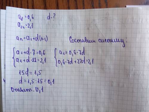 Дана арифметическая прогрессия (ан) в которой а8=0,6 а23=2,1 найдите разность прогрессии .