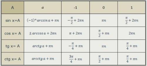 40 напишите формулы или решите cos x=а sin x=а tg x=а cos x=0 sin x=0 tg x=0 соs x=1 sin x=1 tg x=1