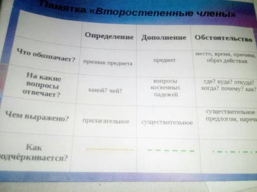 Подчеркни второстипеные-челены придложения 1. несколько лет назад чабан нашёл в степи маленького щен