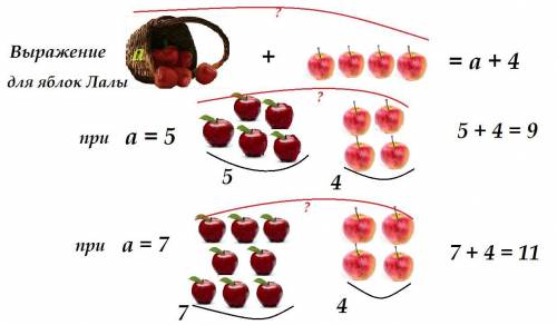 Улалы на 4 яблока больше чем у элмана .как можно вычислить сколко яблок улалы если обозначист число