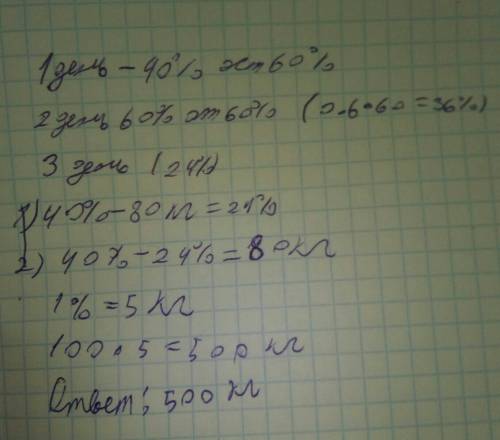 Впервый день в магазине было продано 40% имевшегося в магазине сахара, во второй день 60% остатка,а