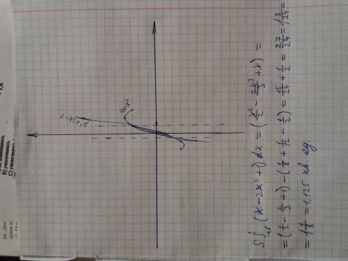 Найти площадь фигуры ограниченной линиями: y=x^2+3x-1; y=4x-x^2