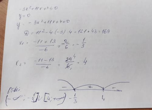 Решите неравенство − 3х2 + 11х + 4 ≤ 0 и найдите его наибольшее отрицательное и наименьшее положител