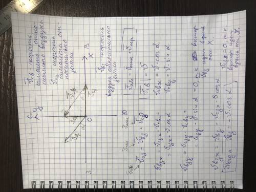 Самолет летит точно на север, а с запада на восток дует ветер. в результате самолет летит со скорост