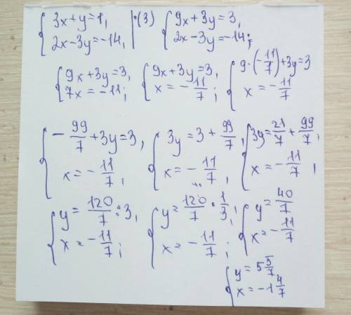 1. решите графическим методом подстоновки. {x=y-3 {2y-x=6 решите надо зарание