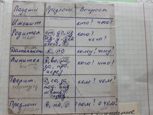 34 , какие особові займенники? перечислите во всех падежах , нужно шпаргалку заделать