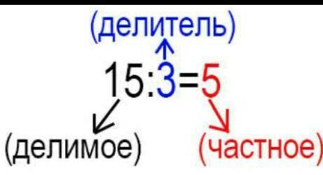 Объясните как в ответе найти цифру 7 и 5, как 2 найти я уже знаю.​!