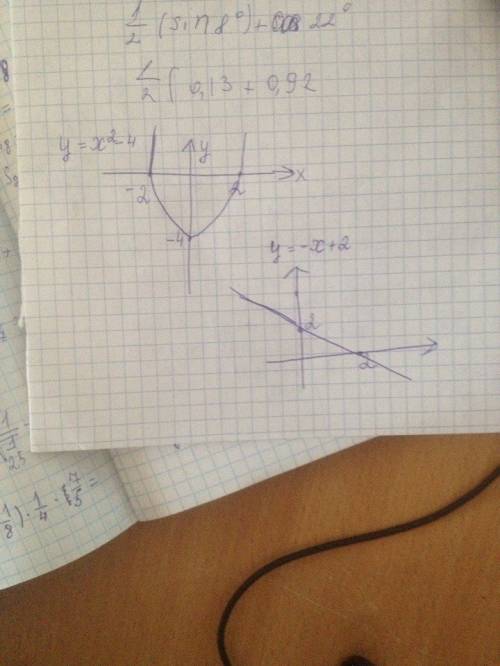 Постройте графики функций y=x^2-4 и y=-x+2 и укажите координаты точек пересечение