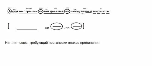 Анам не страшен ни вал девятый, ни холод вечной мерзлоты. пунктуационный разбор.