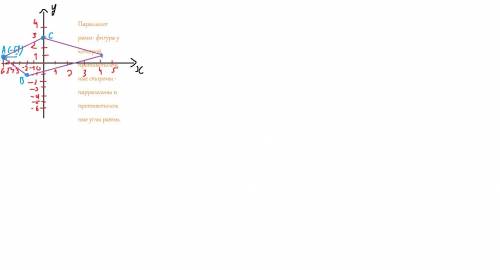 Вершины четырехугольника находятся в точках а(-6; 1), b(-2; -1), c(0; 3), d(4; 1). докажите что данн
