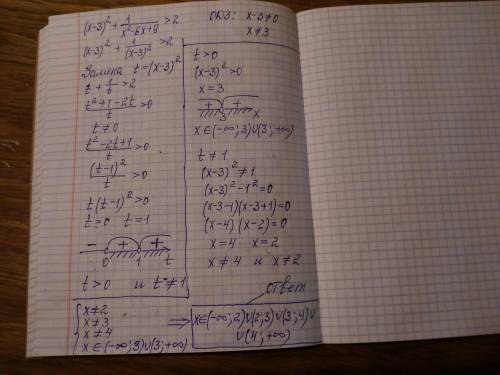 Розв'яжіть нерівність (x-3)2 +1/(x2-6x+9)> 2