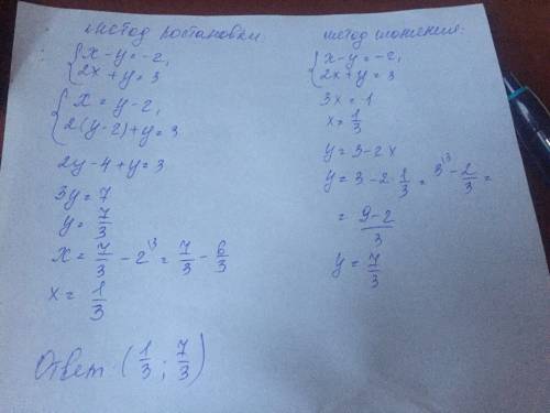 X-y=-2 2x+y=3 решить функцию методом подстановки и сложения, !